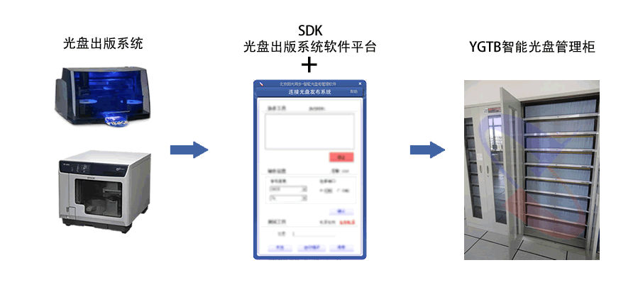 光盤出版系統(tǒng) 公共資源交易中心智能光盤柜，歸檔冷數(shù)據(jù)管理，災備冷數(shù)據(jù)管理，智能光盤柜的發(fā)明單位，專利光盤指紋識別技術(shù)，零耗材光盤管理柜，
    智能光盤柜，智能化光盤管理柜，智能光盤管理柜,智能光盤柜,光盤管理一體機 ,歸檔光盤柜，冷數(shù)據(jù)光盤管理
    -北京陽光同步科技發(fā)展有限公司